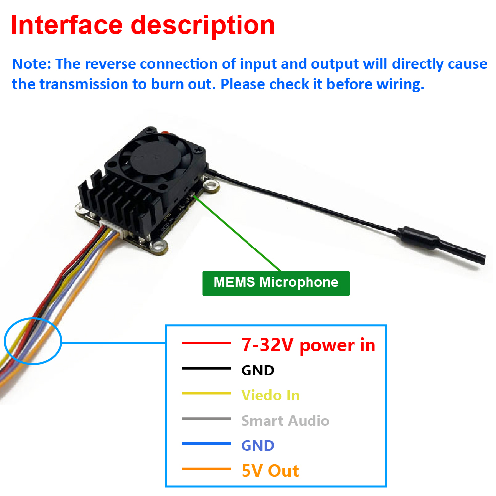 Nuevo transmisor de video inal - Drone Receiver reseña y precio