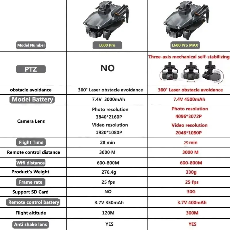 L600 PRO MAX GPS Drone profesi - Drone Gps Mount reseña y precio